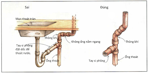 9 lỗi thưởng gặp khi lắp đặt hệ thống thoát nước