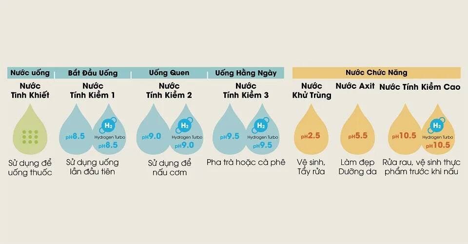 4 tiêu chuẩn nước ion kiềm chất lượng và cách kiểm tra tại nhà