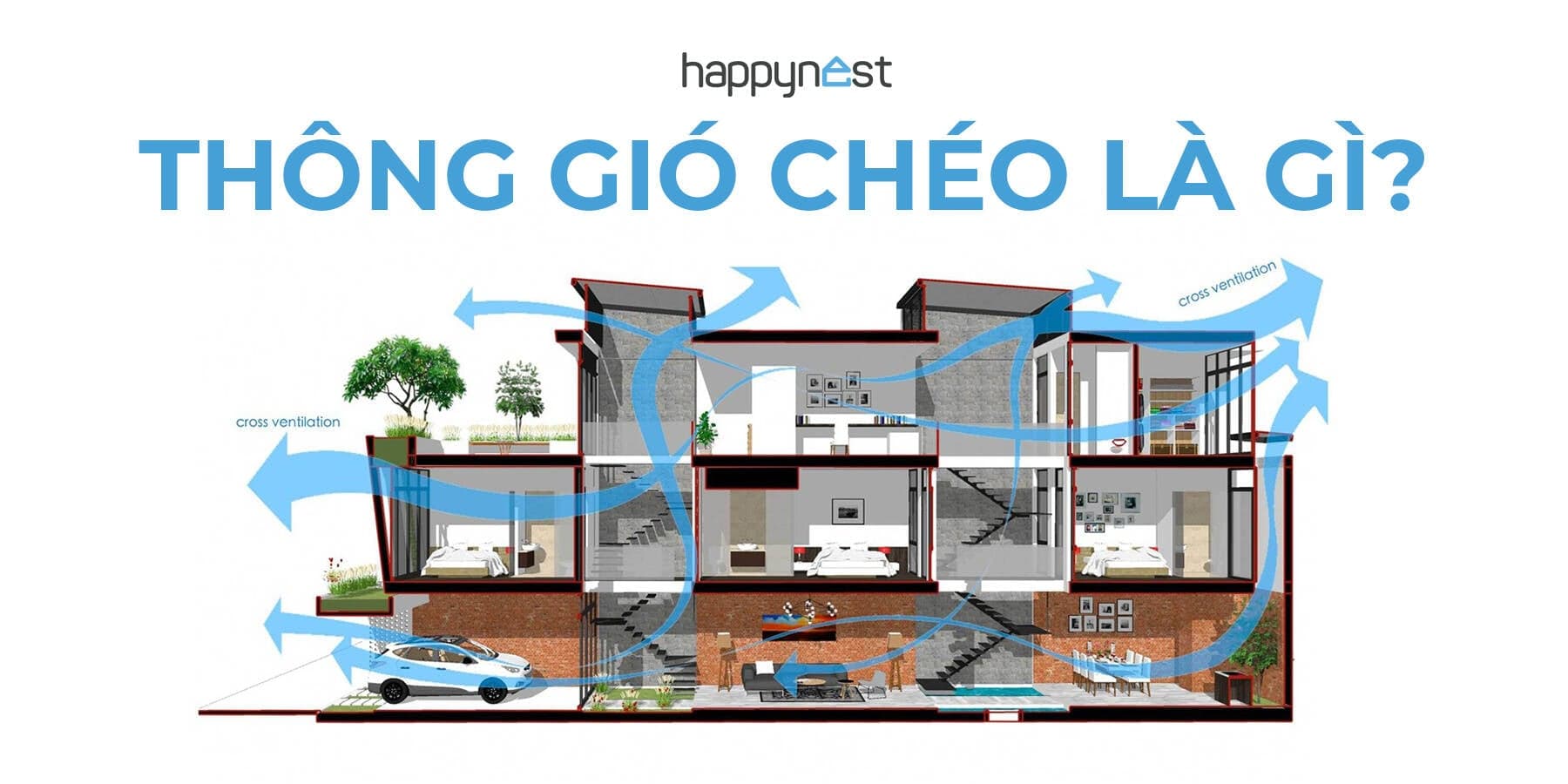 Thông gió chéo là gì? Bí quyết thiết kế nhà “tự thở” mát mẻ, giảm phụ thuộc điều hòa mùa hè