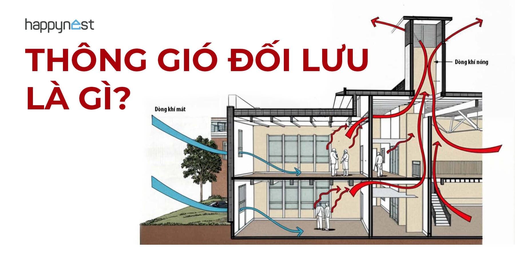 Thông gió đối lưu là gì? Giải pháp sống còn giúp nhà phố Việt Nam thoát bí nóng