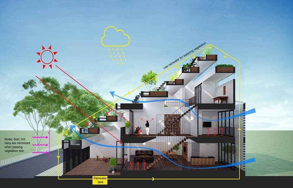Tổ ấm Ruộng: Hòa hợp kiến trúc và nông nghiệp, cũng là sự gần gũi giữa con người thành thị và đồng quê Việt Nam