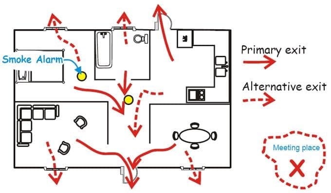 Những dụng cụ nên sẵn có trong nhà phòng hỏa hoạn và các tai nạn cần thoát hiểm