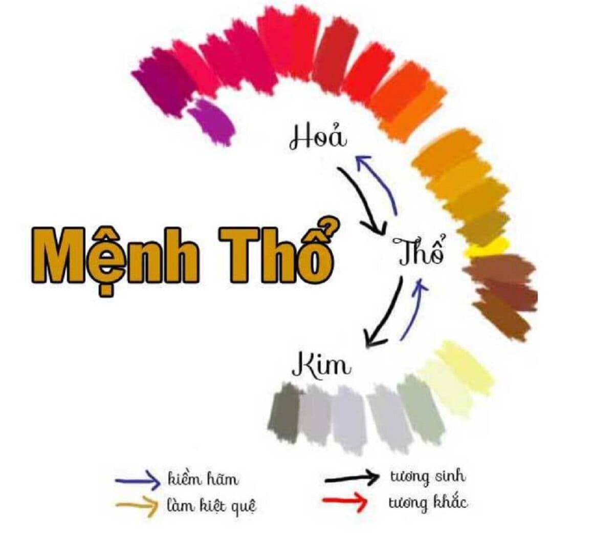 Mệnh Kim với mệnh Thổ có hợp nhau không? Luận giải chi tiết