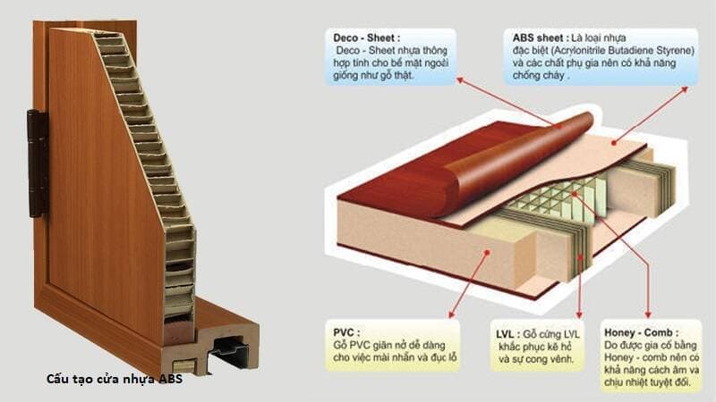 Kinh nghiệm chọn cửa thông dụng cho công trình nhà ở