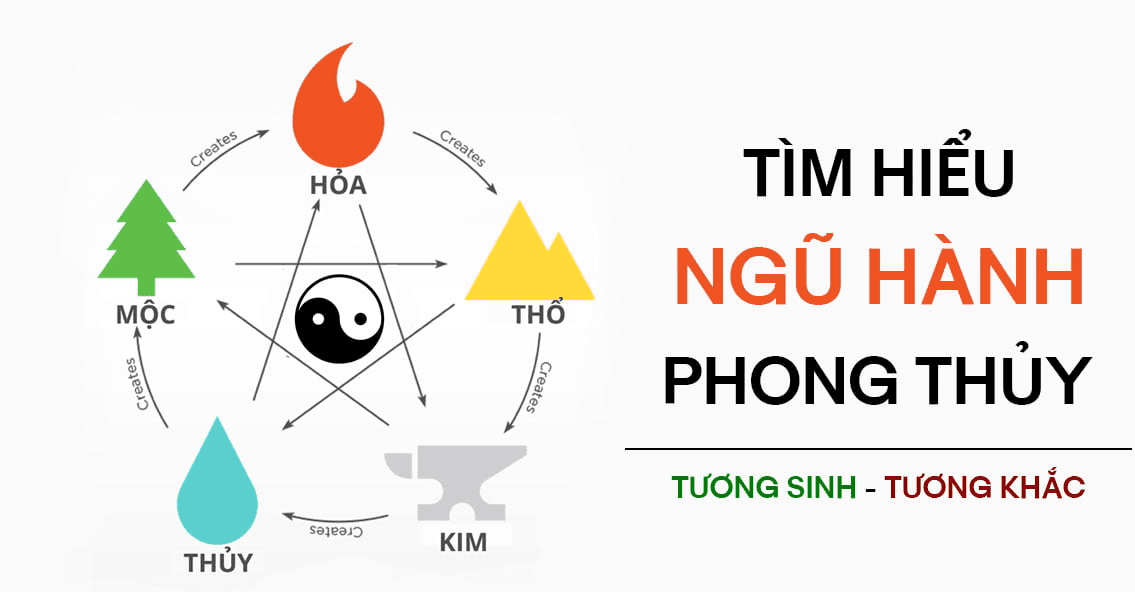 Ngũ hành trong phong là gì? Cách xem ngũ hành để ứng dụng cho hợp phong thủy nhà ở