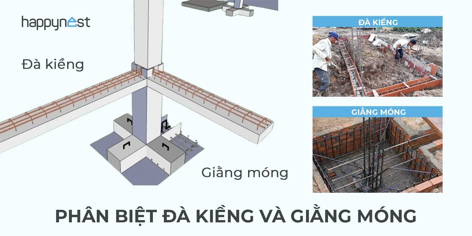 Phân biệt Đà kiềng và Giằng móng trong xây dựng
