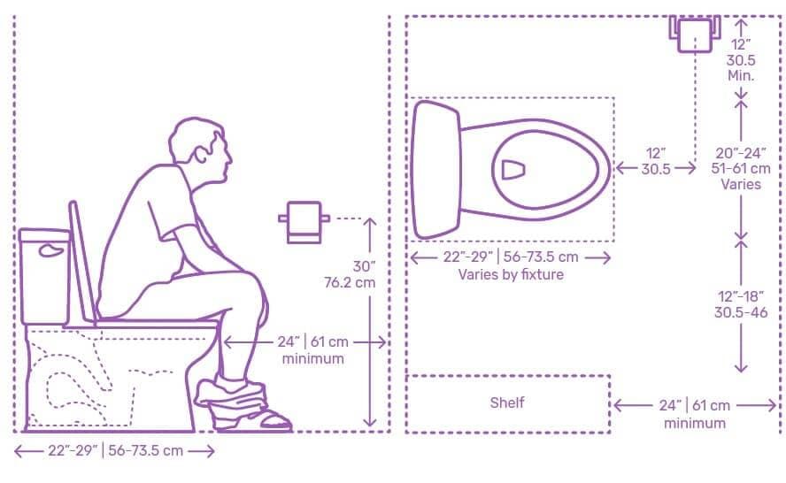 Lưu ý khi thiết kế nhà vệ sinh tích hợp dưới gầm cầu thang