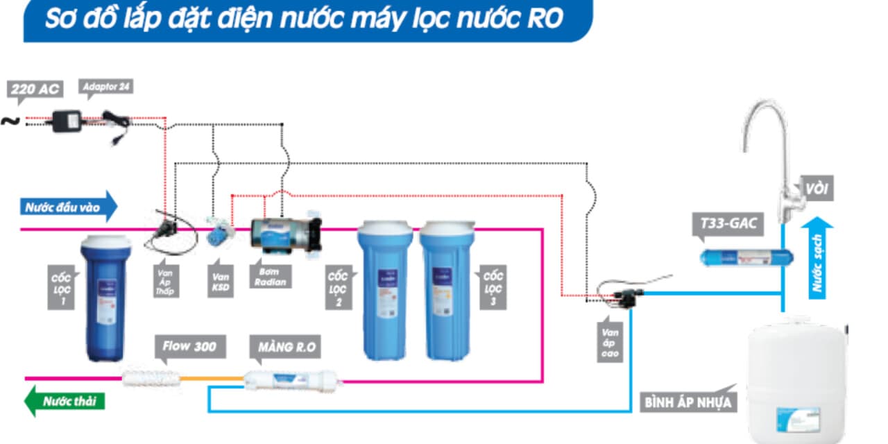 Hướng dẫn lắp đặt và kiểm tra sơ đồ điện máy lọc nước từ A đến Z
